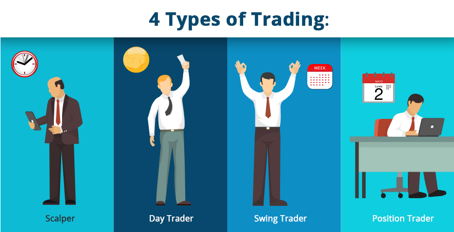 a vectore of the 4 types of trader side by side