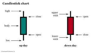 Candlestick parts chart